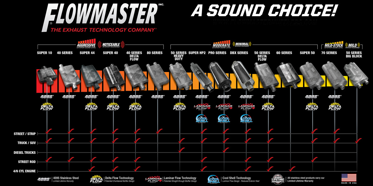 Flowmaster Mufflers at Viper Motorsports Weatherford TX